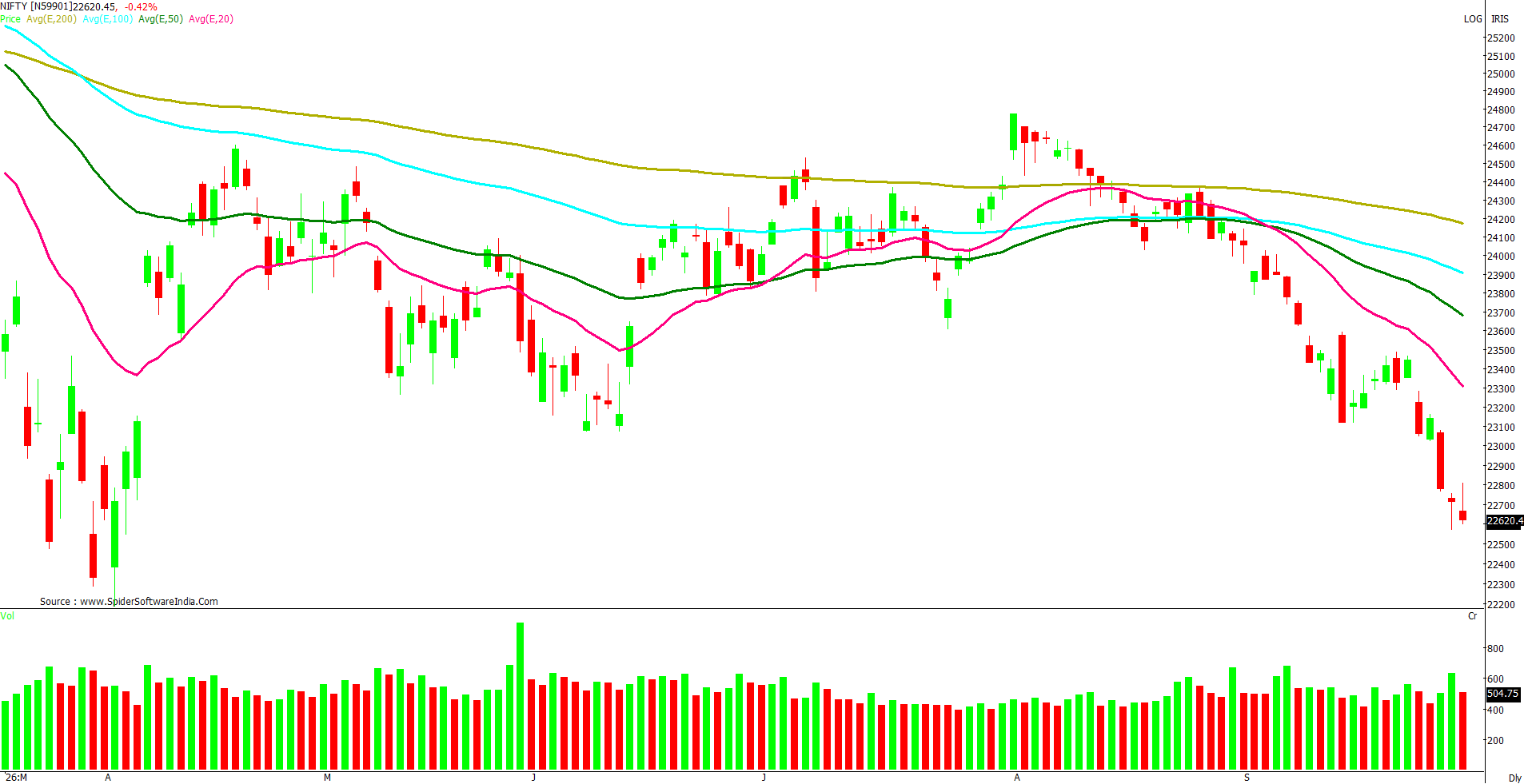 Manas Jaiswal Research Analyst Image